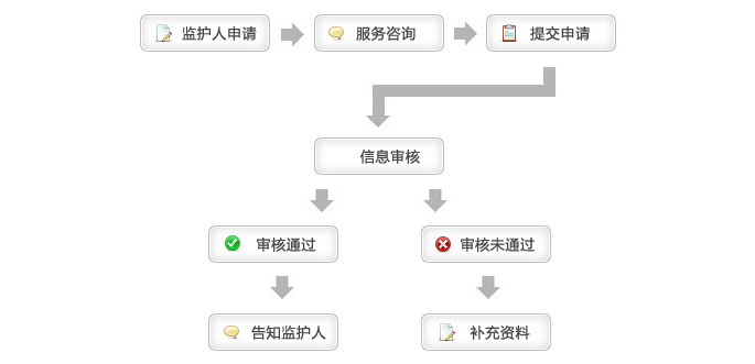 网络游戏未成年人家长监护工程